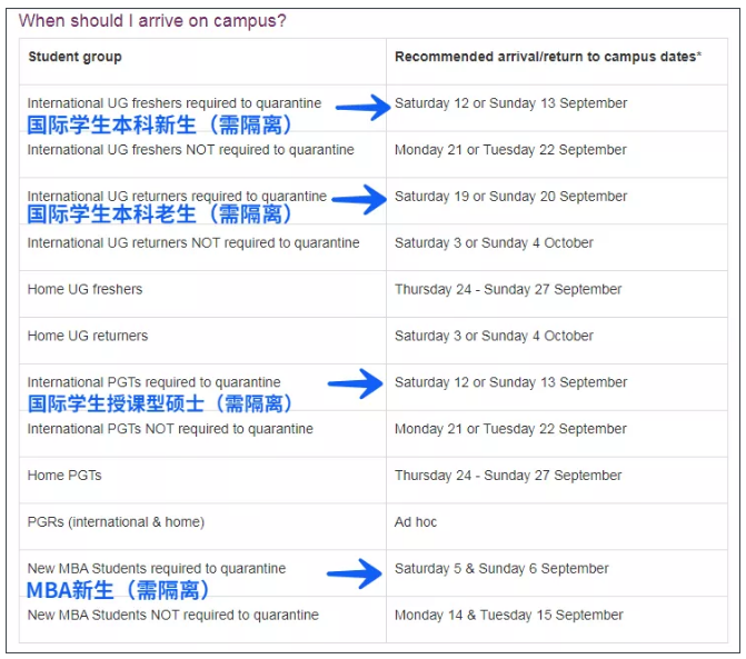 杜倫大學(xué)的留學(xué)生返校需要隔離嗎？能不能線上學(xué)習(xí)？
