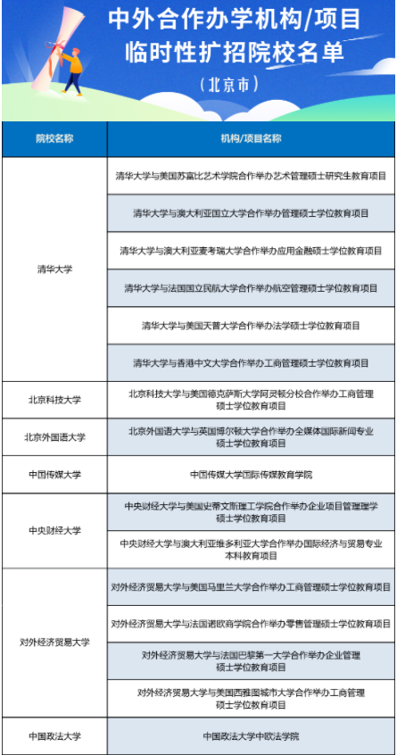 出國留學受阻？北京市13所高校中外合作辦學項目“解燃眉之急”