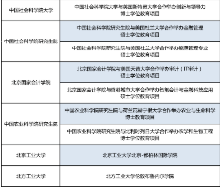 出國留學受阻？北京市13所高校中外合作辦學項目“解燃眉之急”